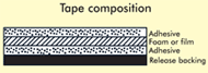 Tape Composition