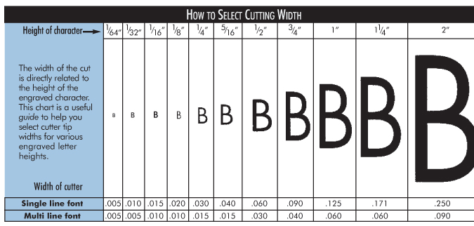 Selecting cutting width - Height of Character