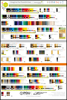 Consumables Poster